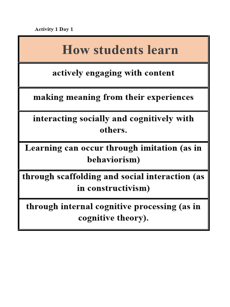 Effective Strategies for Student Learning | PDF