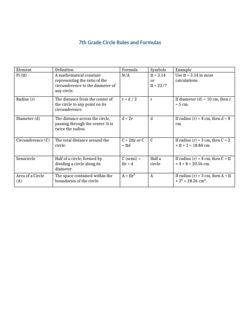 7th Grade Circle Formulas & Rules | PDF