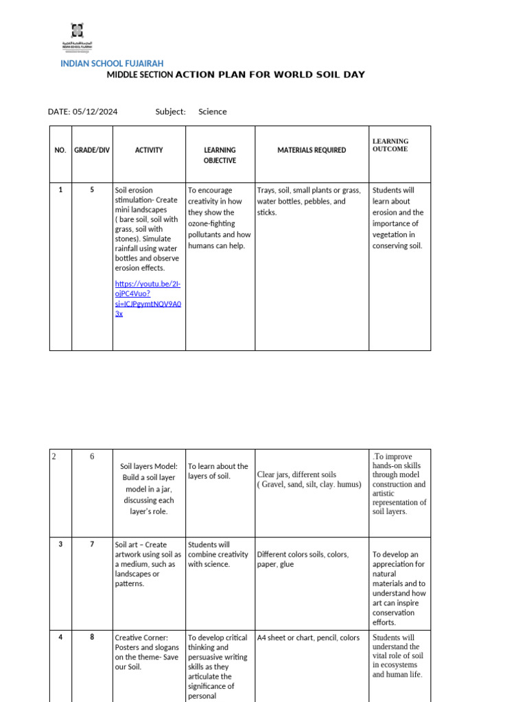 World Soil Day Action Plan - Middle Section | PDF | Soil | Erosion