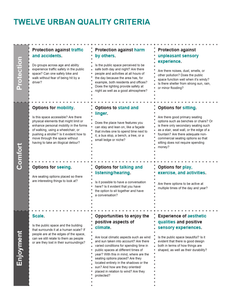 Gehl's 12 Quality Criteria for Public Space | PDF