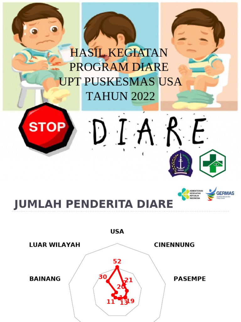 Penilaian Kinerja Program p2 Diare 2022 | PDF