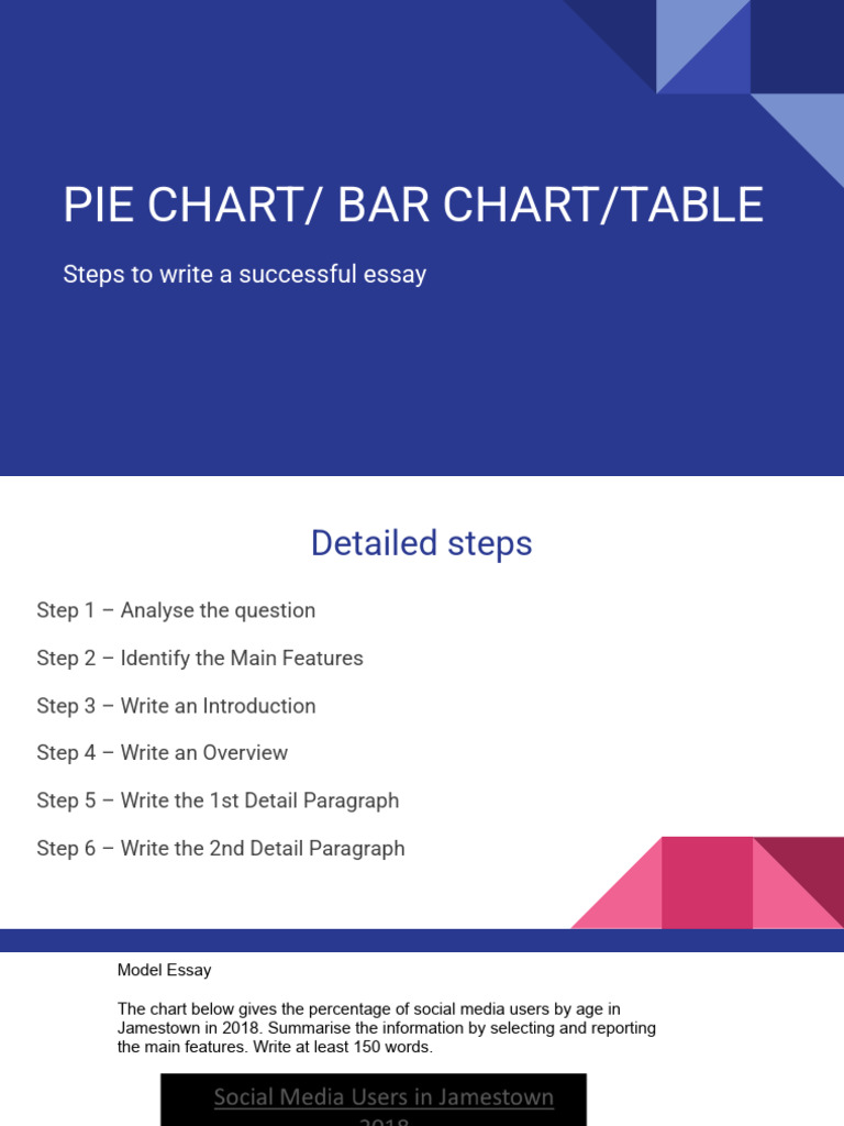 Steps to Write a Successful Essay | PDF