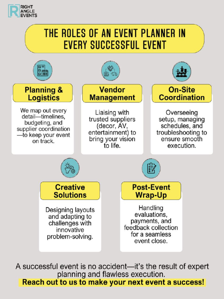 The Roles of An Event Planner 1755626632 | PDF
