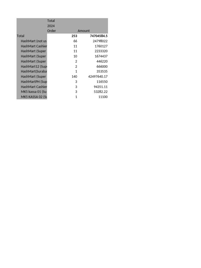 Table | PDF