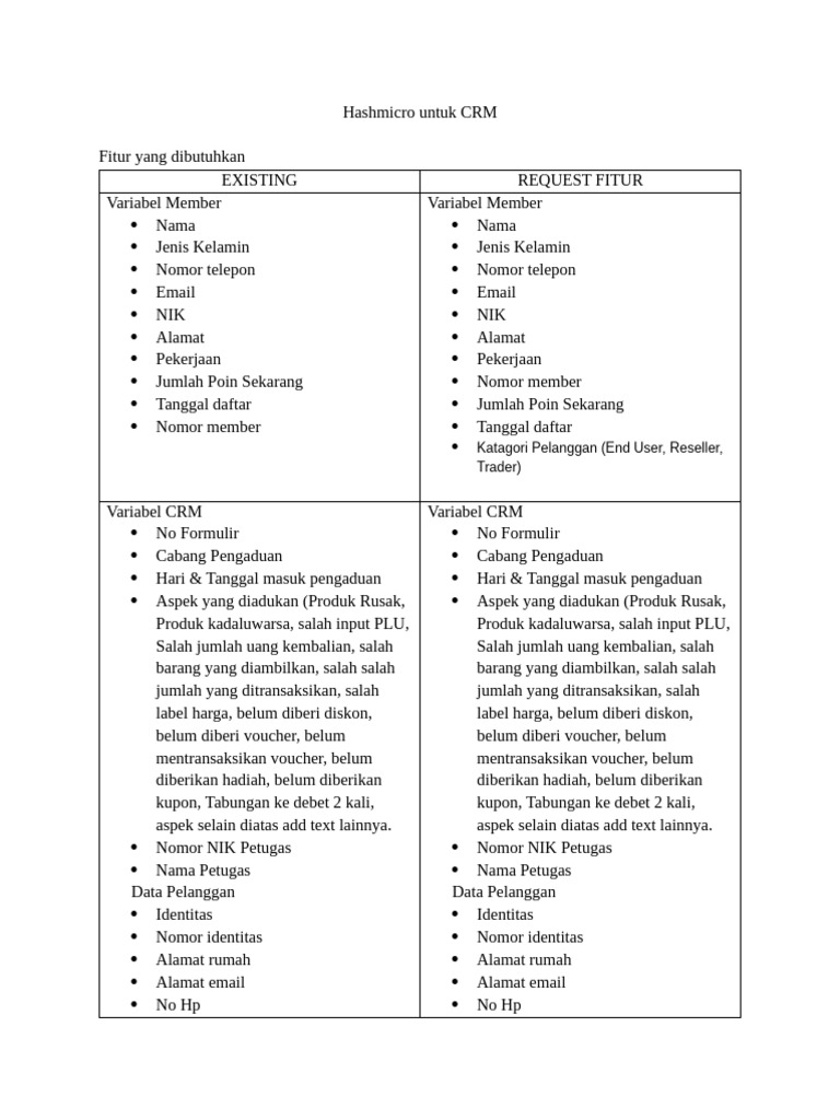 Fitur Utama Hashmicro CRM | PDF