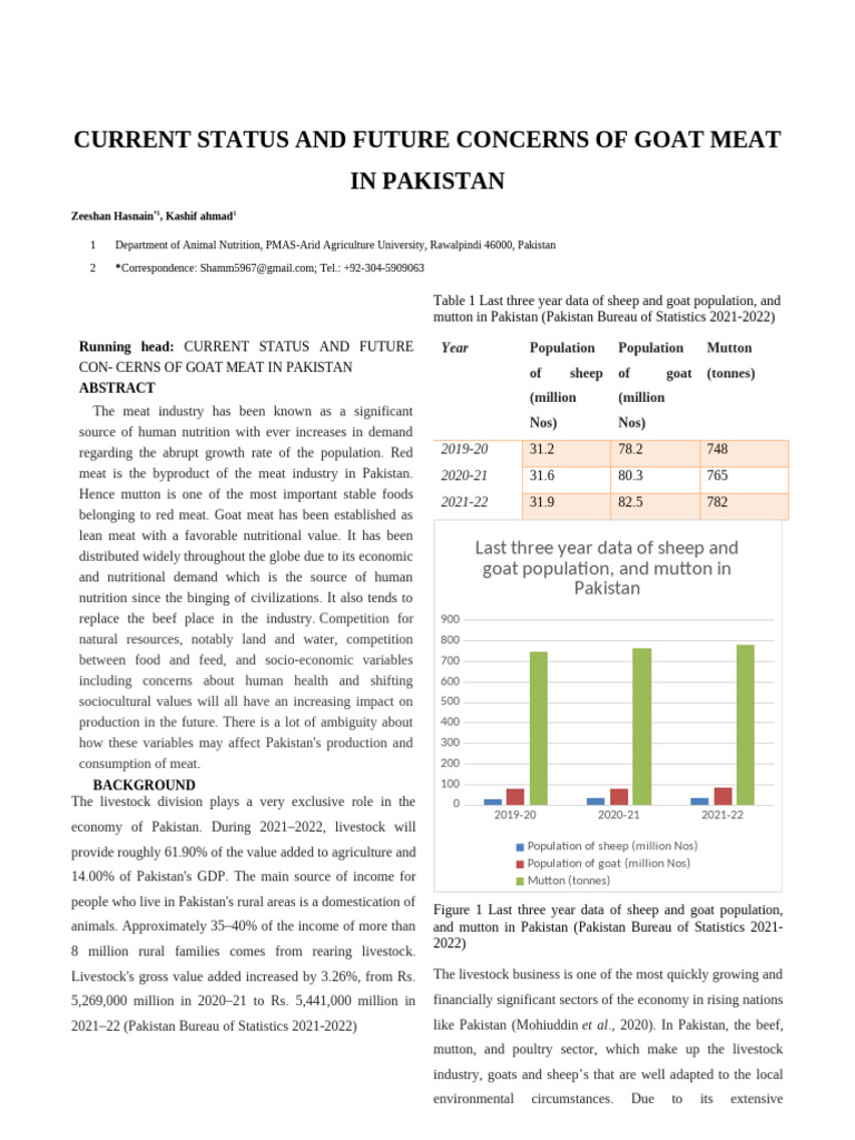 Goat Meat Industry in Pakistan: Status & Future | PDF | Meat | Beef
