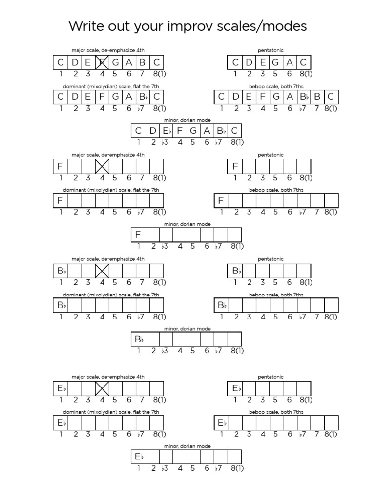 Jazz Improv Scales and Modes | PDF | Mode (Music) | Scale (Music)