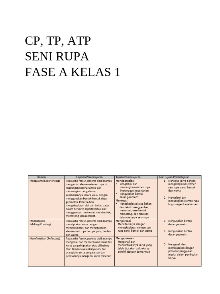 Capaian Pembelajaran Seni Rupa Kelas 1 | PDF