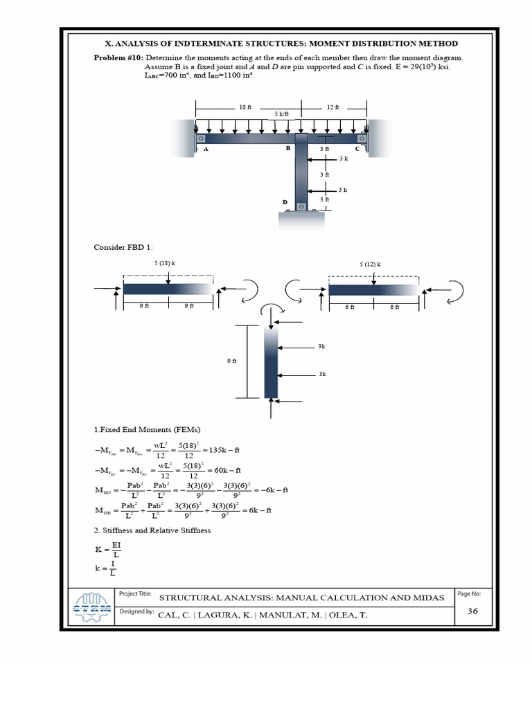 X. Analysis of Indterminate Structures: Moment Distribution Method ...