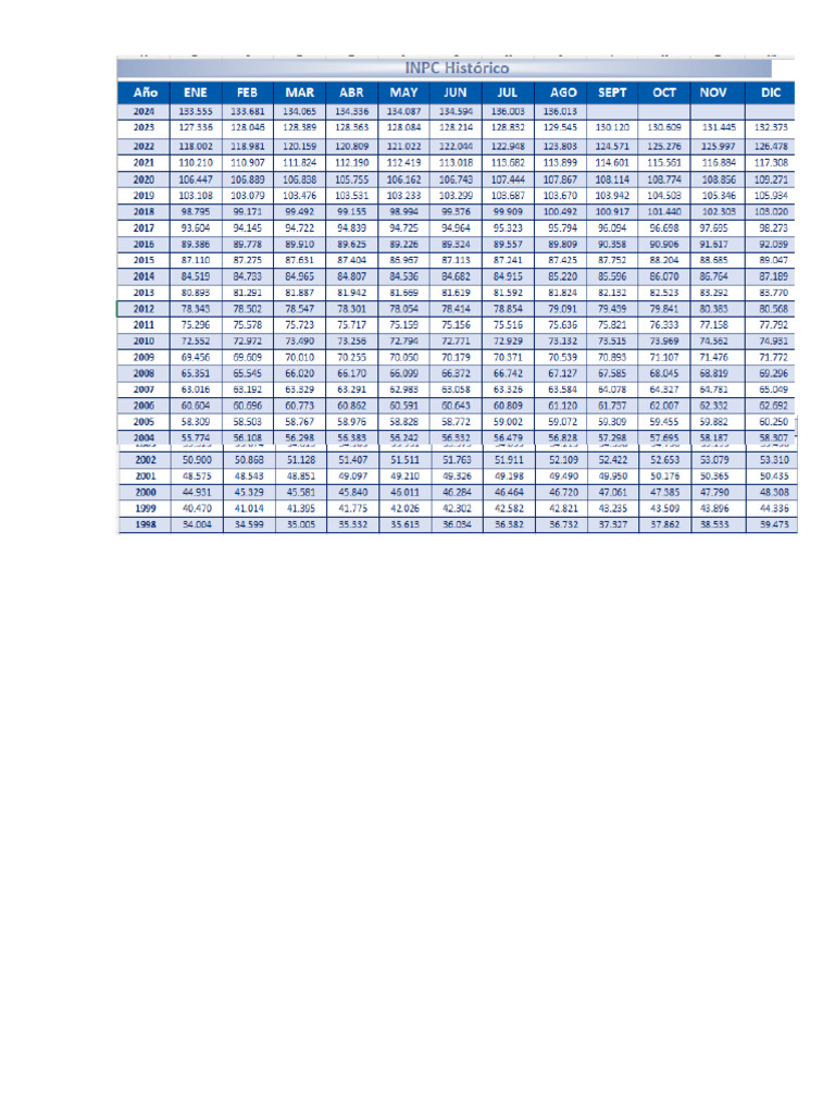 INPC | PDF