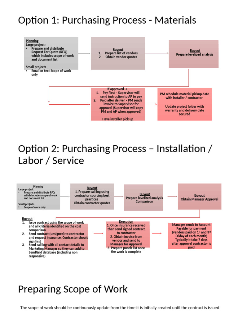 Purchasing Process for Materials & Labor | PDF | Business