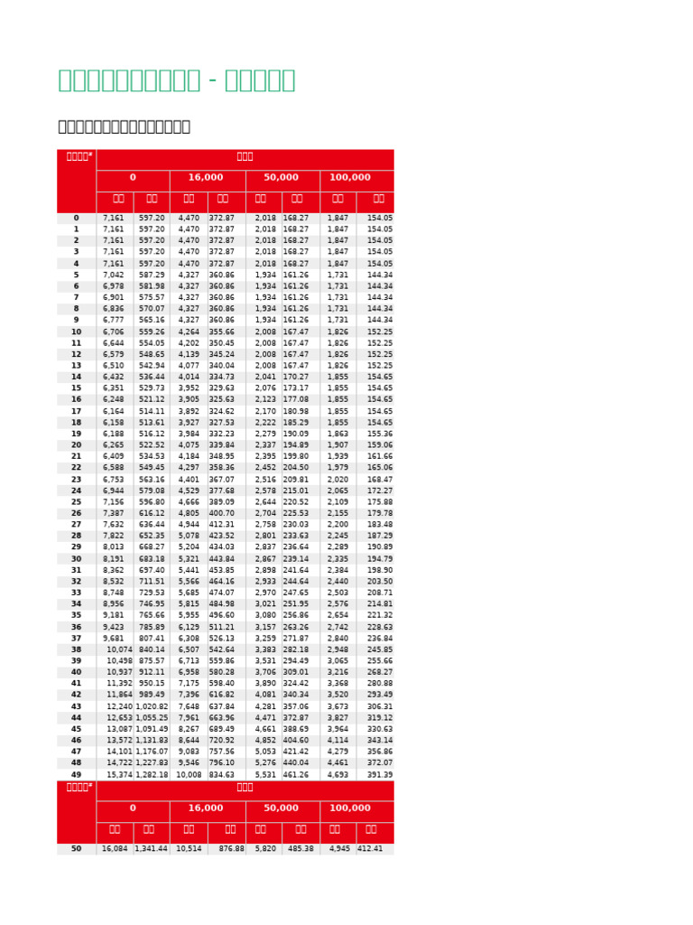 Premium Table With Levy Flexi 2 | PDF