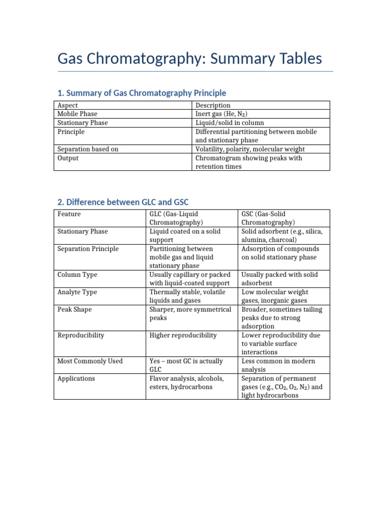 GLC vs GSC: Key Differences Explained | PDF