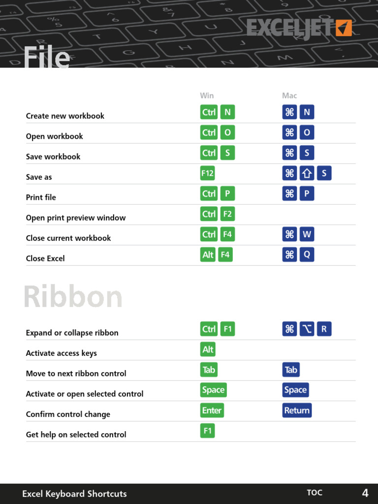 Excel Shortcut Customized List | PDF | Microsoft Excel | Control Key