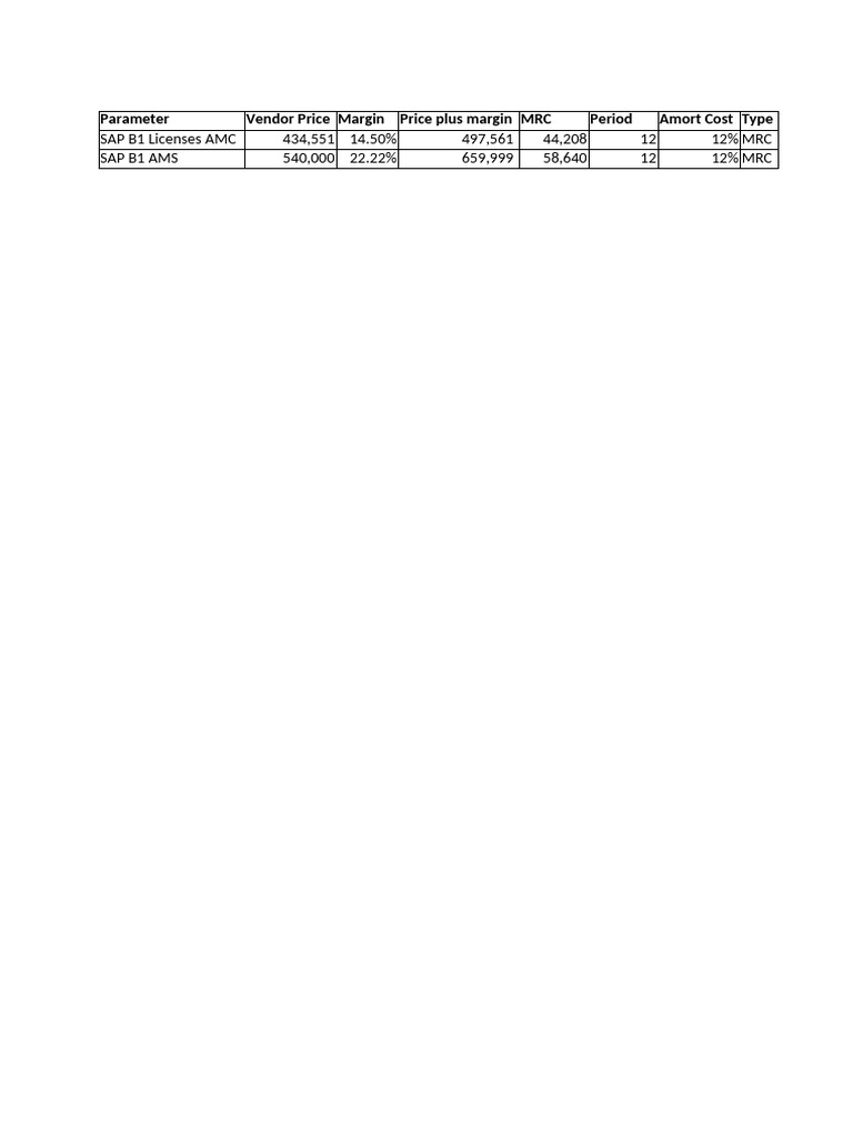 Price Approval format | PDF
