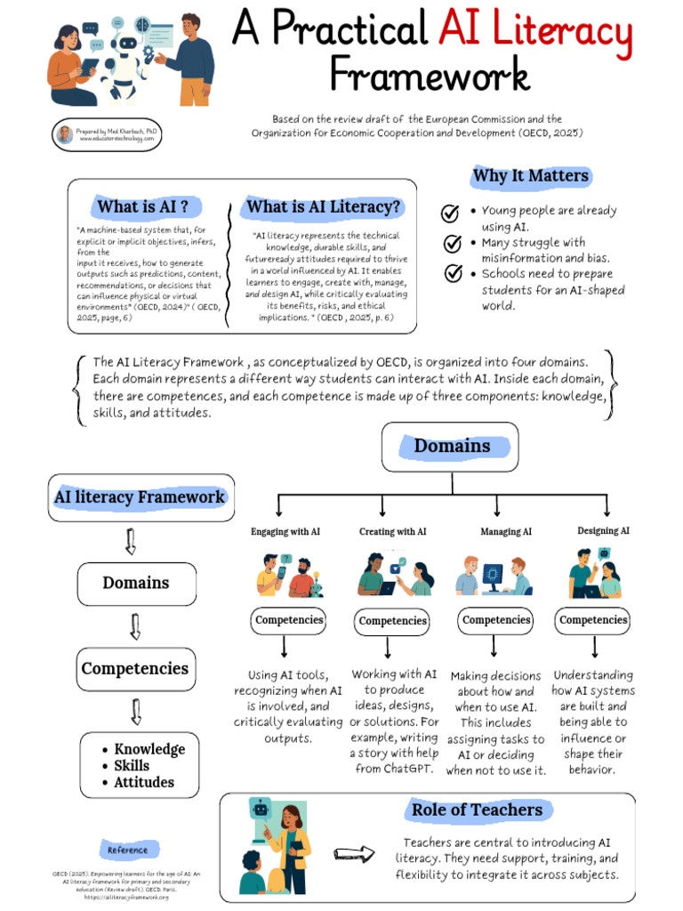 AI Literacy Framework for Educators | PDF | Artificial Intelligence ...
