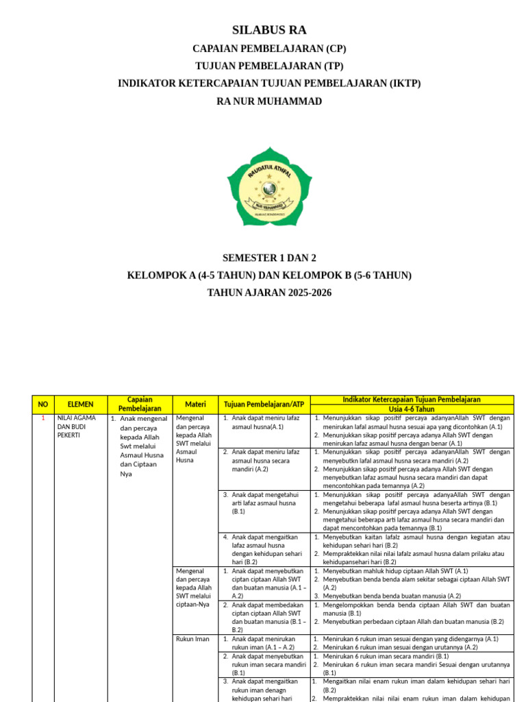 Silabus Pembelajaran RA 2025-2026 | PDF