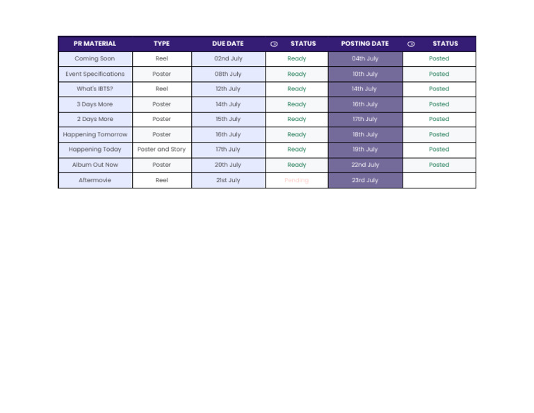 PR Material Schedule and Status | PDF