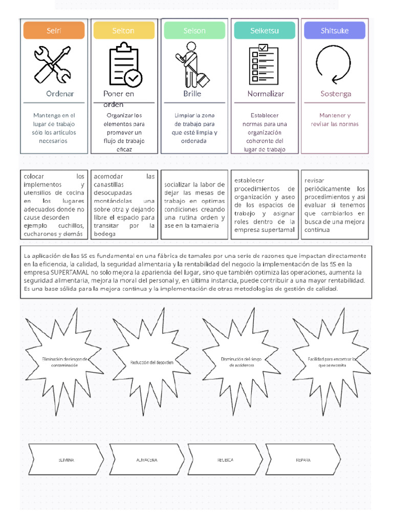 Las 5 S | PDF