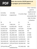 Tablas ISR 2025: Tarifas y Límites | PDF