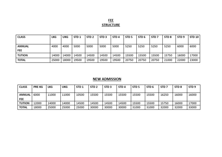 School Fee Structure and Tuition Rates | PDF