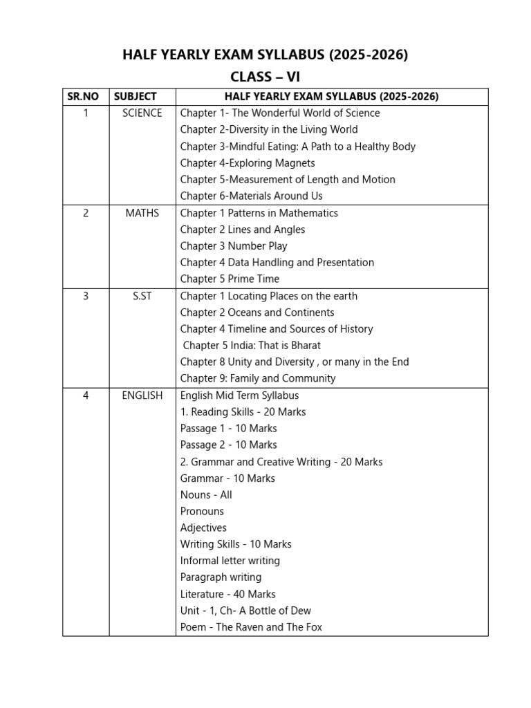 Half Yearly Exam Syllabus (2025-2026) Class - Vi | PDF