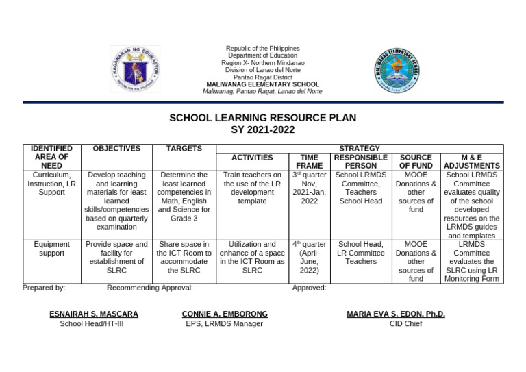 SLRC Plan Sy 2021 2022 | PDF | Learning
