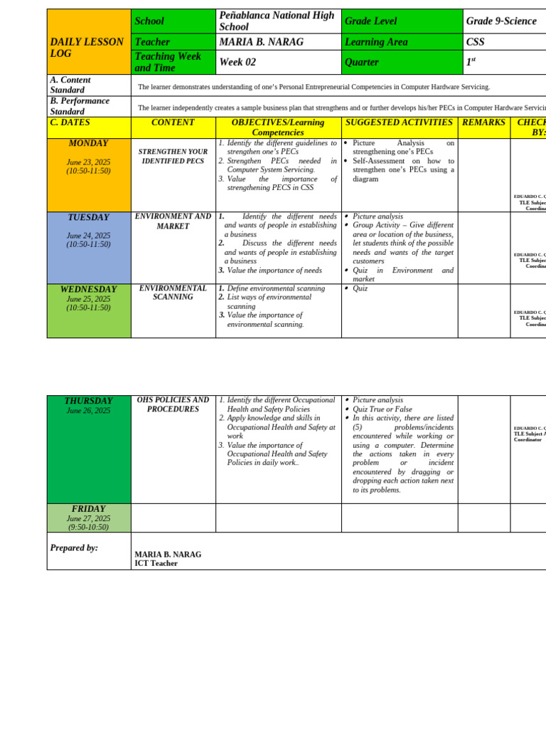 Grade 9 Science Daily Lesson Plan | PDF | Learning | Educational Technology
