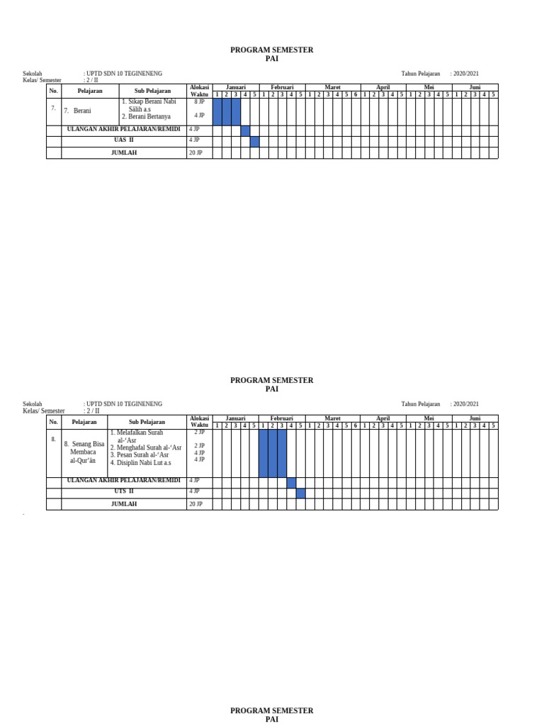 Program Semester PAI Kelas 2 SD 2021 | PDF