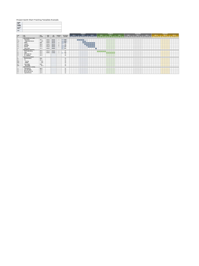 Gantt Chart Project Tracking Template | PDF
