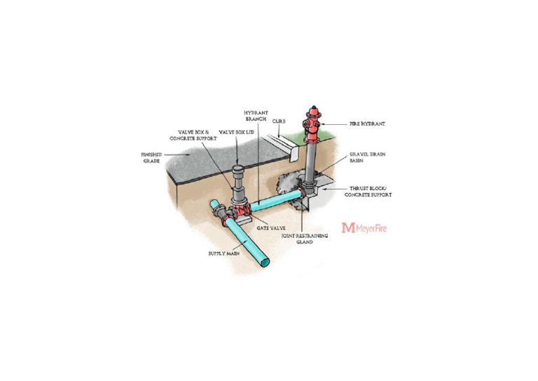 Fire Hydrant Riser Pipe Installation - 3 | PDF
