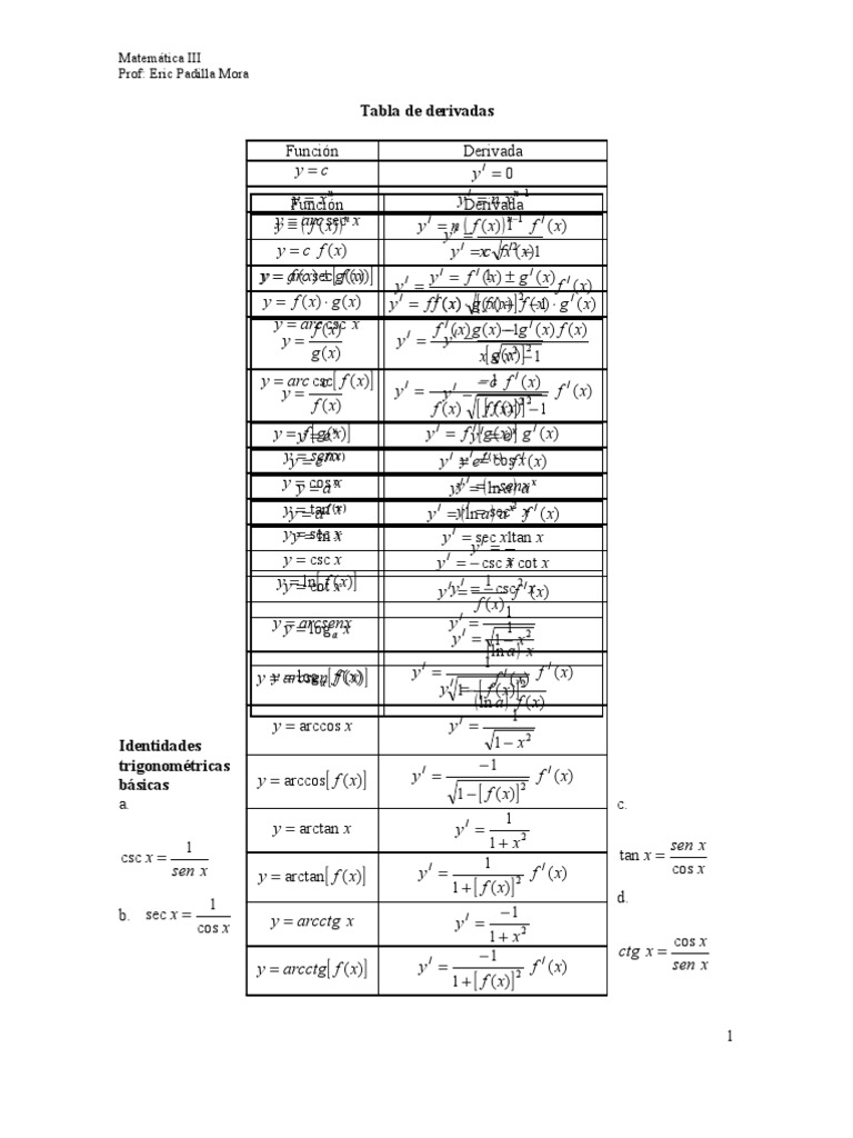 Tablas De Derivadas