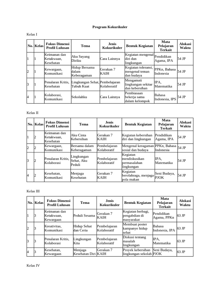 Program Kokurikuler SD Kelas 5 | PDF