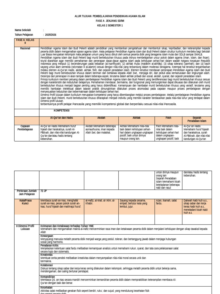 Tujuan Pembelajaran PAI Kelas 2 Semester 1 | PDF