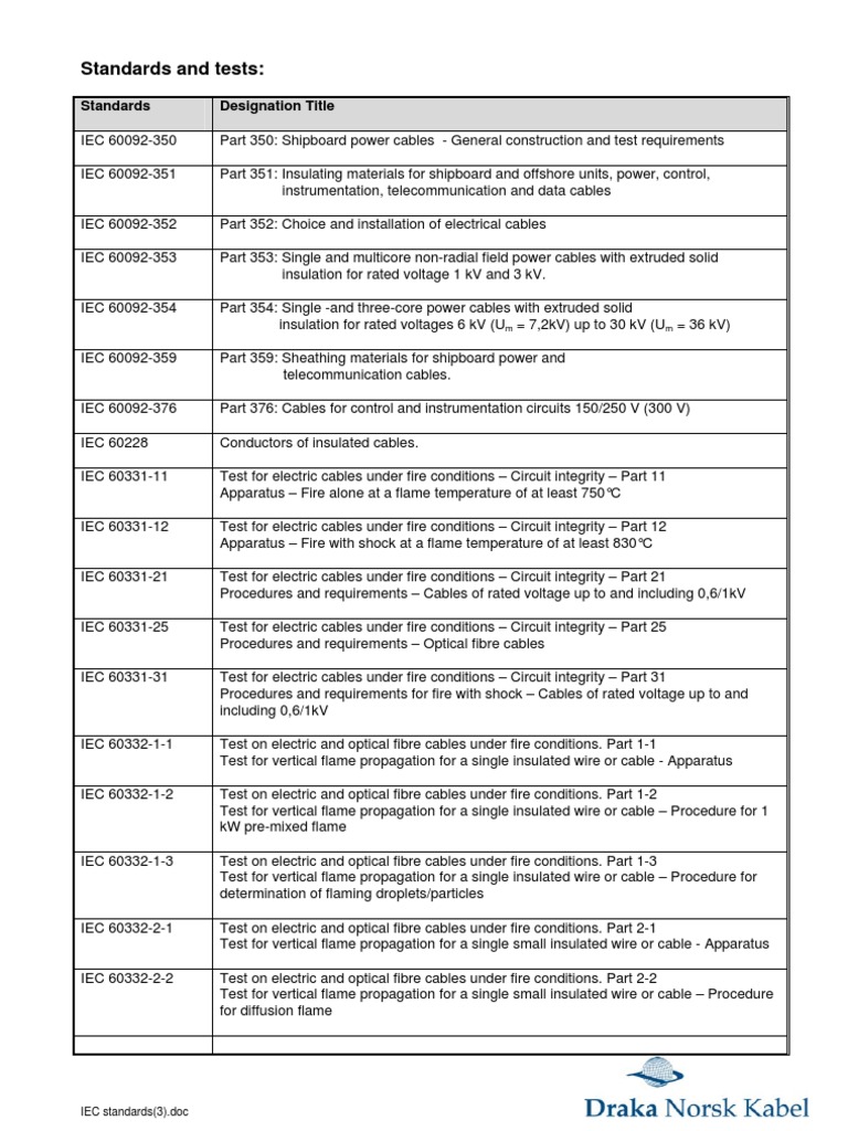IEC Standards for Electrical Cables | PDF | Electrical Wiring | Cable