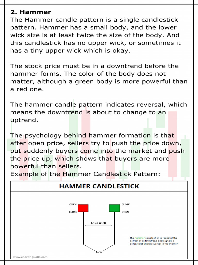 Powerful Candlestick Patterns | PDF