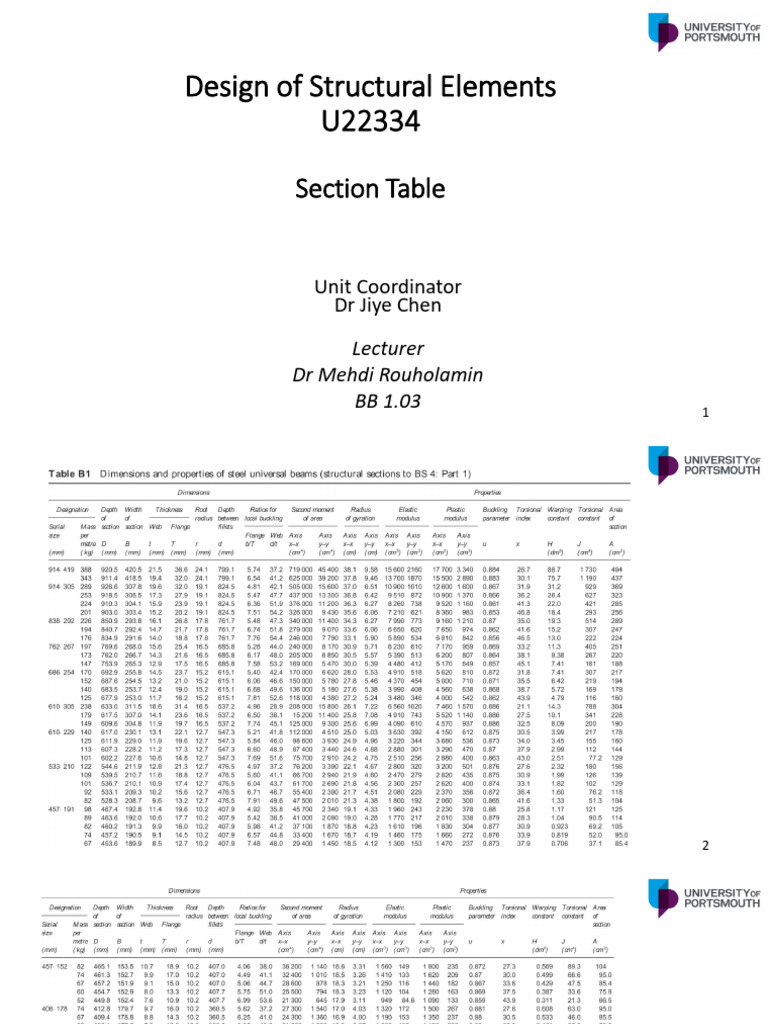 Structural Elements Design Guide | PDF