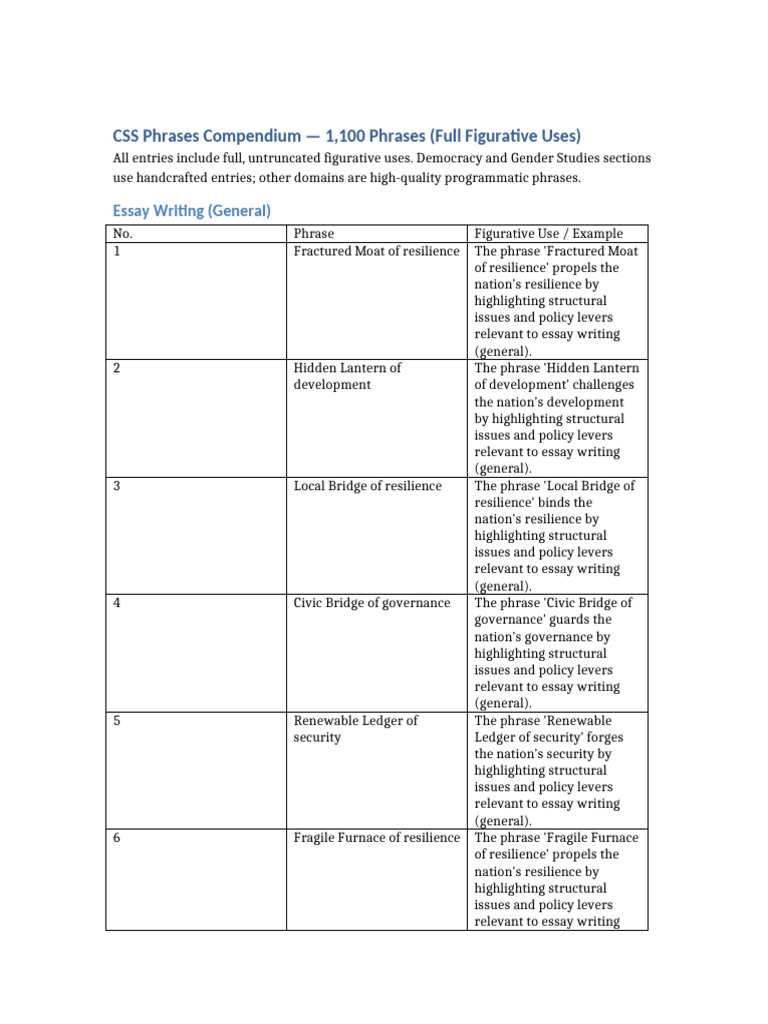 CSS Phrases 1100 Compendium Full | PDF