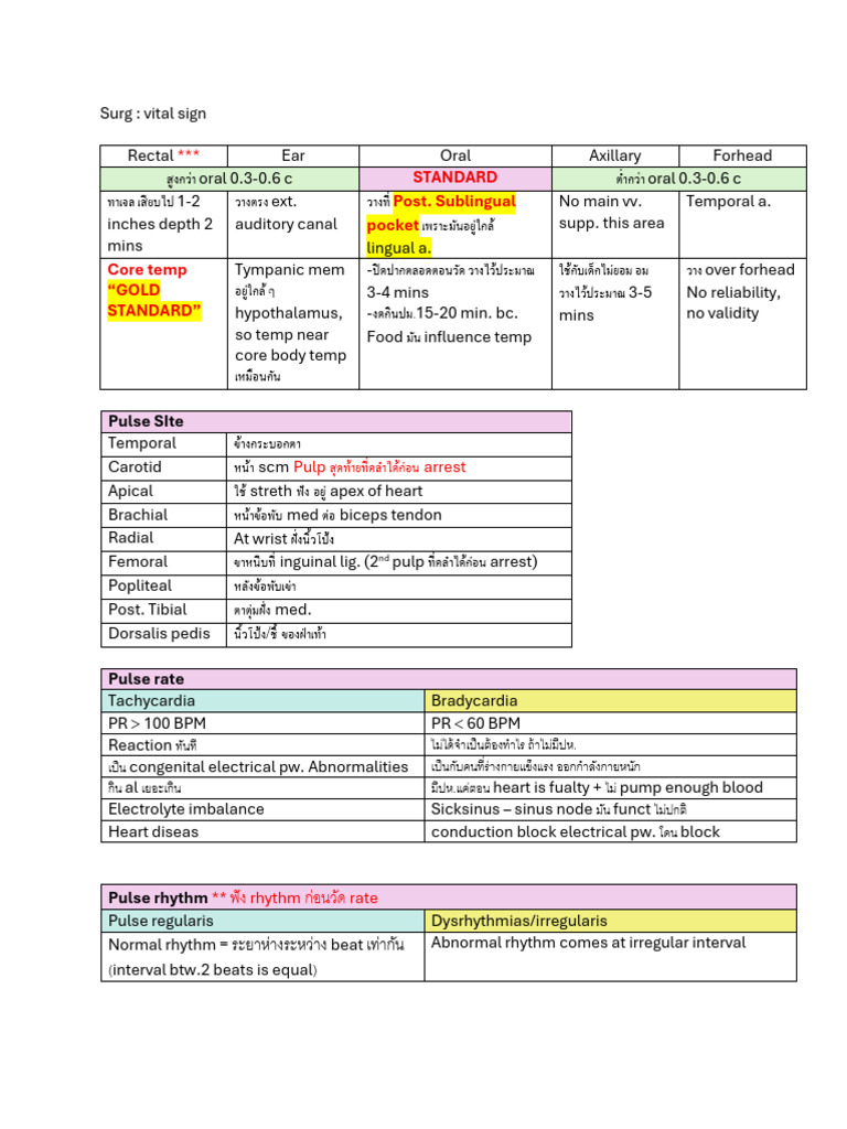 Vital Sign For Fundamental Surgery | PDF