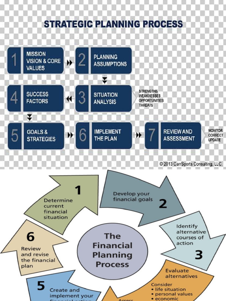 1-6-financial-planning-process-pdf-valuation-finance-discounted