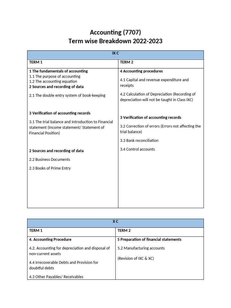 IGCSE Accounting Syllabus Breakdown 2022-2023 | PDF | Accounting ...