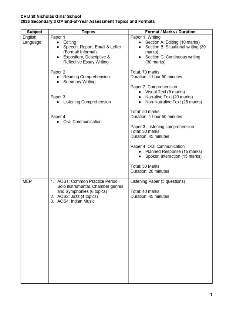 2025-26 Class 8 Science Syllabus Overview | PDF | Chemistry | Physical ...