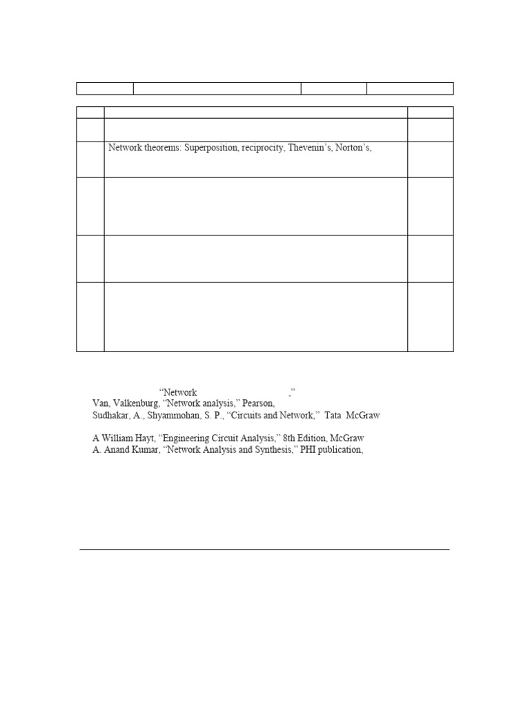 Network Analysis and Synthesis Course | PDF