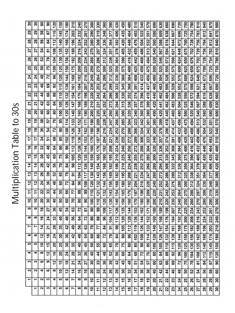 Multiplication Table 30×30 | PDF