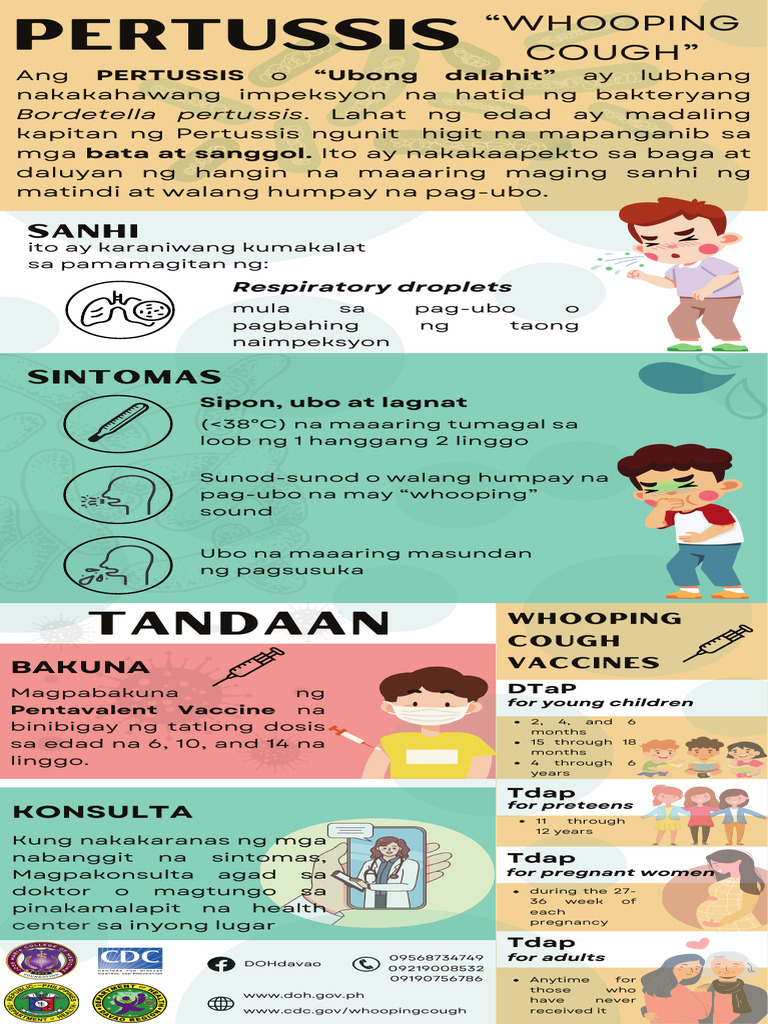 Whooping Cough Infographics | PDF