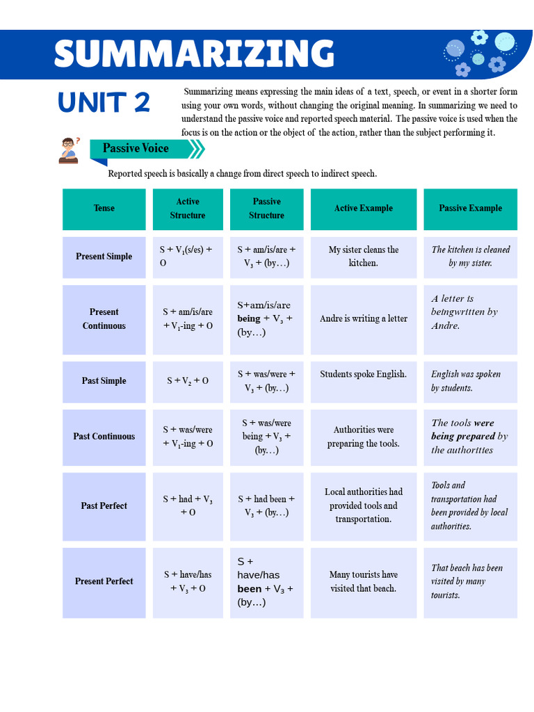 B2 Level Book Chapter 2 | PDF | Languages | Foreign Language Studies