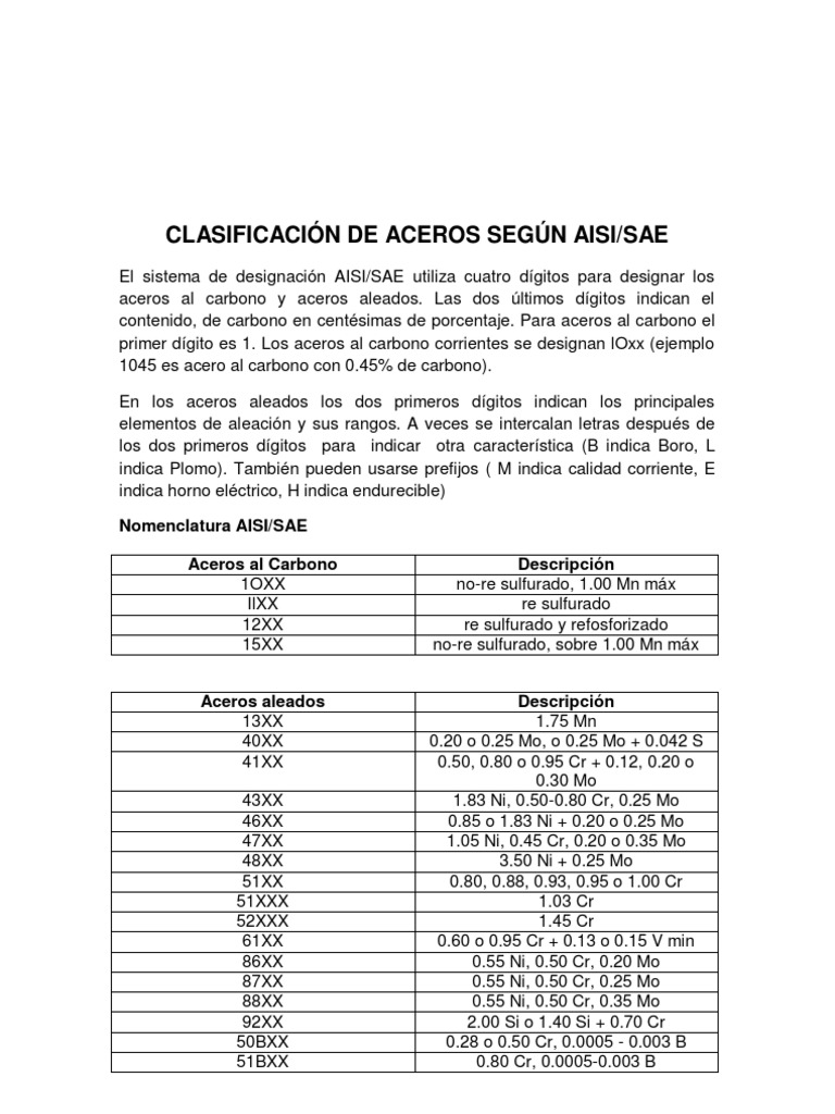 Clasificación de aceros según aisi