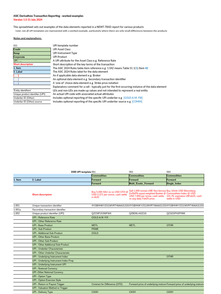 ASIC Derivatives Reporting Examples | PDF | Derivative (Finance ...
