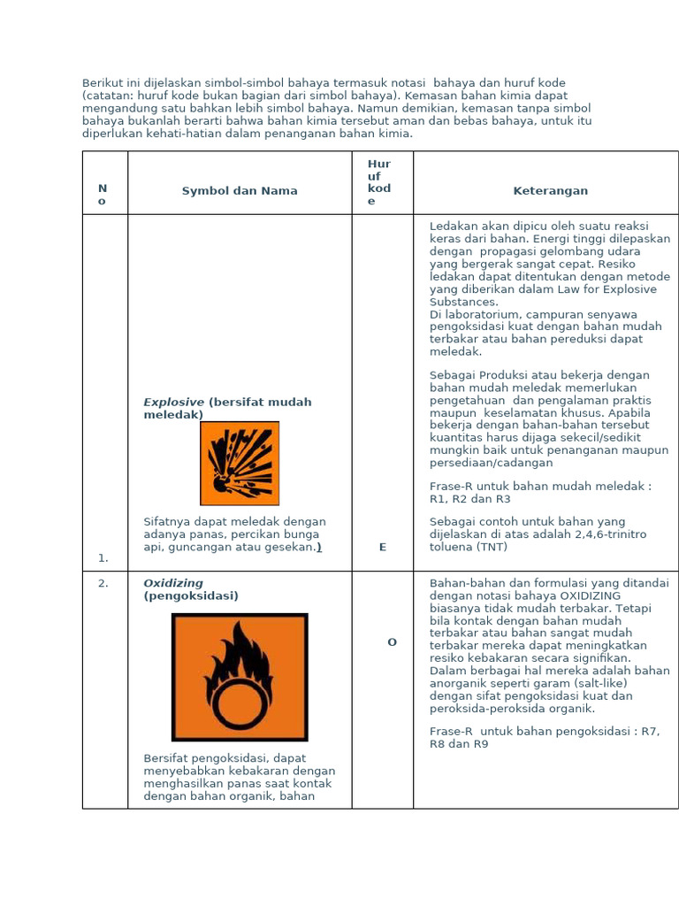 Simbol Bahaya Bahan Kimia dan Kode | PDF