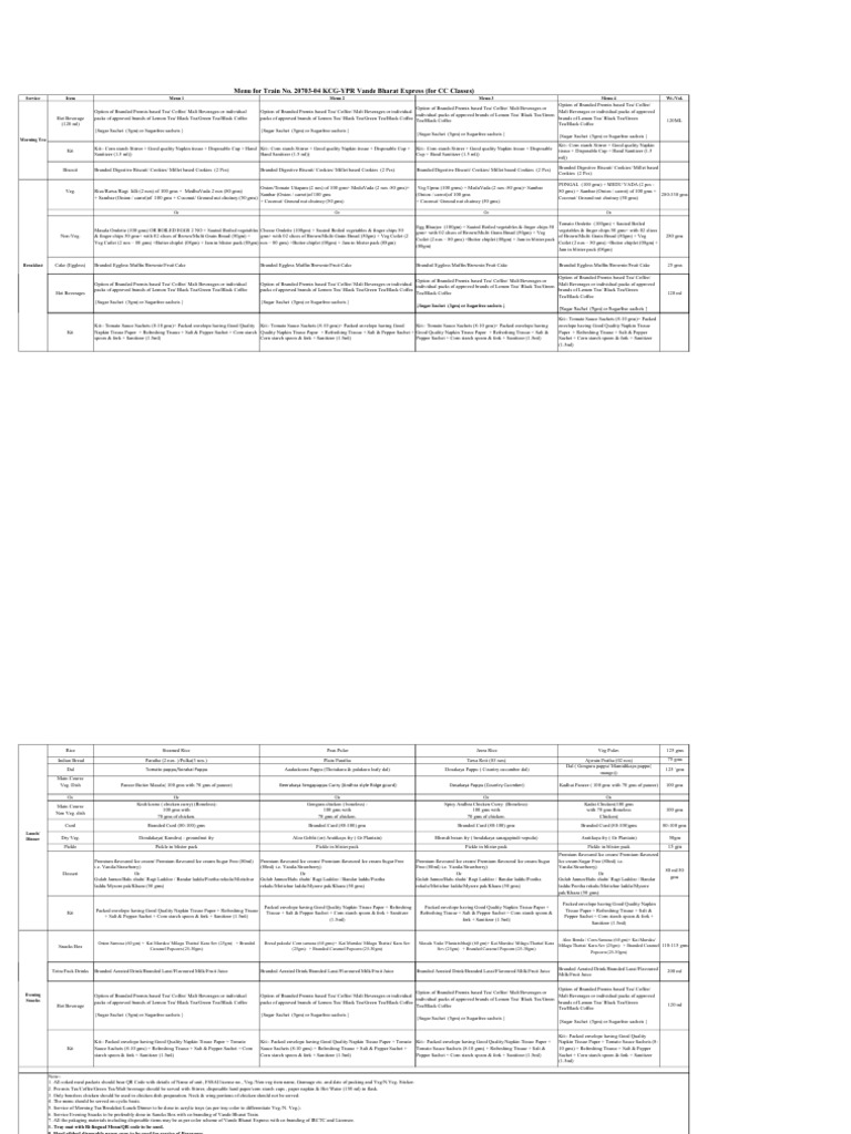 Vande Bharat 20703-04 Food Menu | PDF | Drink | Tea